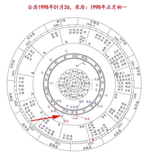 八字命宮算法|線上八字命宮查詢